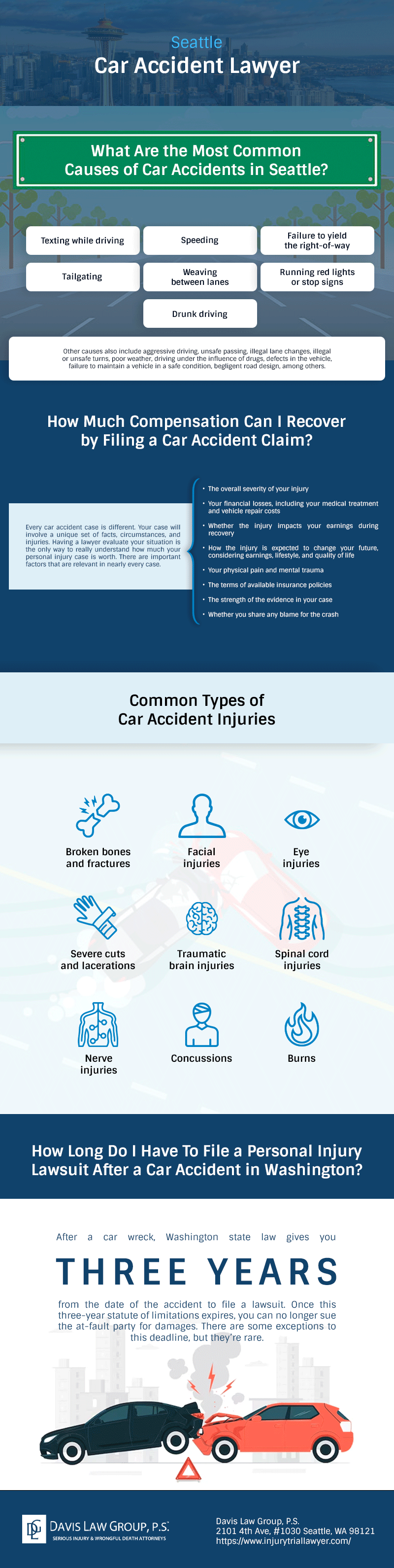 Seattle WA, Seattle Car Accidents Infographic